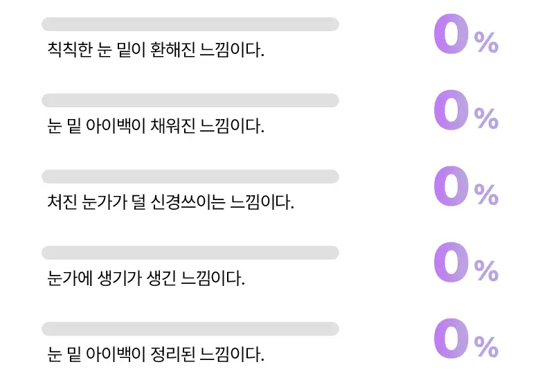 [NEW|아이백리프팅] 바이오힐보 프로바이오덤 콜라겐 PDRN 아이백 & 미간 패치 6,800샷 상세페이지 9